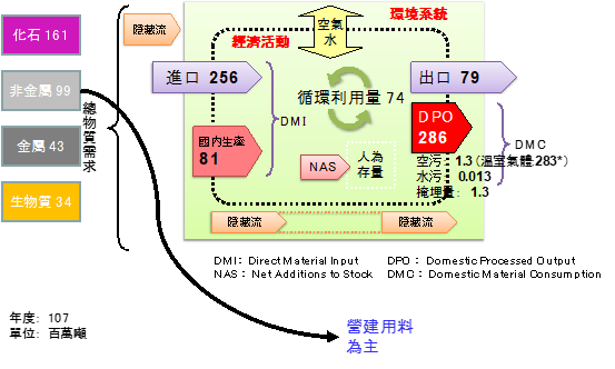 循環經濟之二階段論述