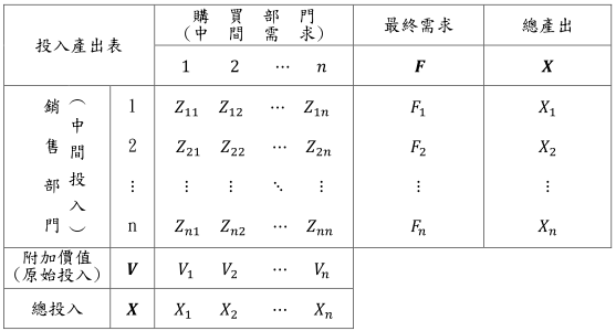 從產業關聯表觀察產業循環度 以台灣2011年與2016年為例 社團法人台灣循環經濟與創新轉型協會ceita
