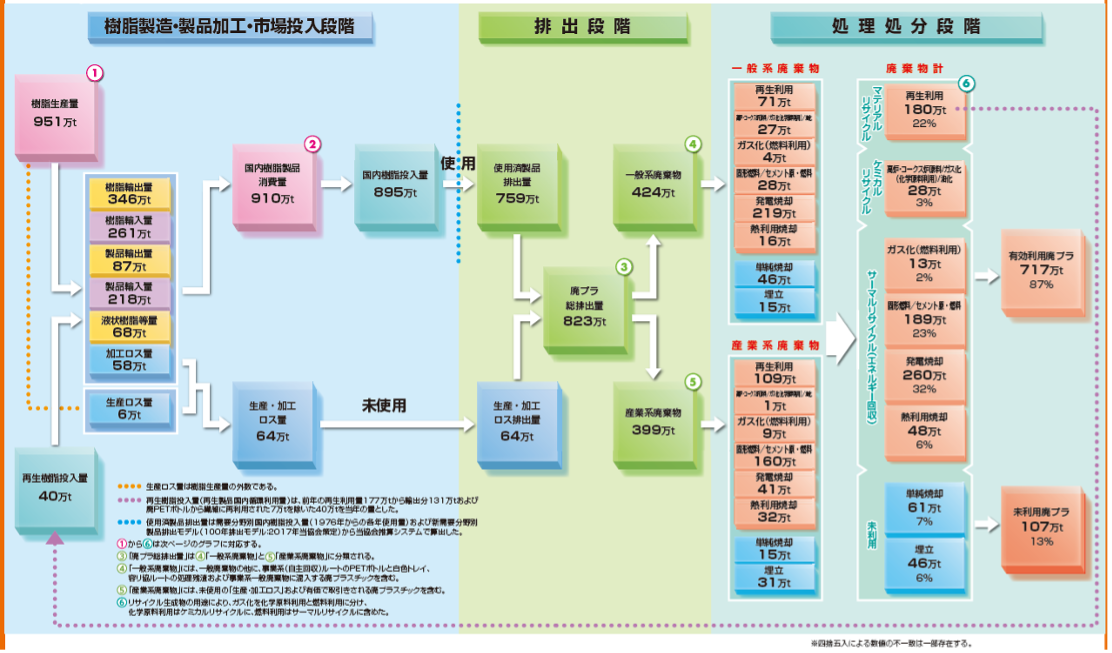 借鑒國際塑膠物質流布分析經驗，回饋我國流布分析推動